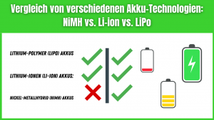 Vergleich von verschiedenen Akku-Technologien NiMH vs. Li-ion vs. LiPo